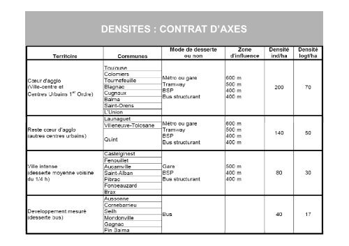 le diagnostic - Tournefeuille