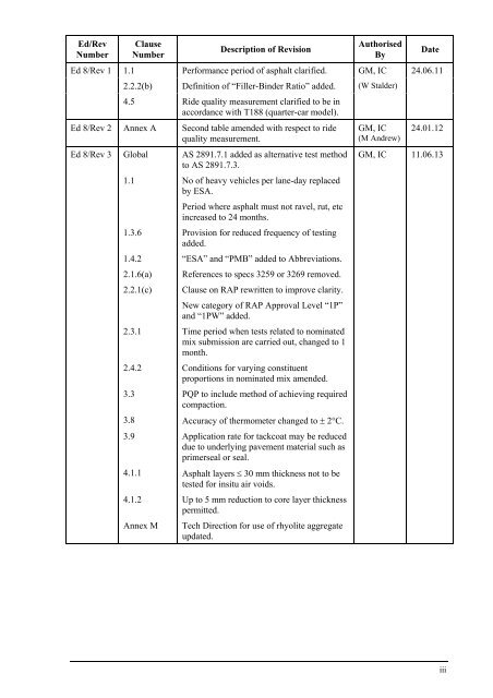 R116 Heavy Duty Dense Graded Asphalt - Aapaq.org