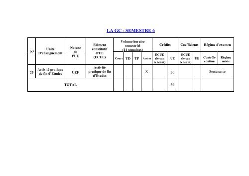 programmes et contenus de la licence appliquee en genie civile