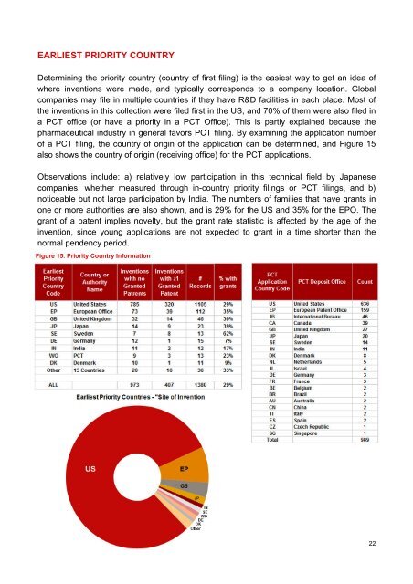 PDF, Patent Landscape Report on Atazanavir - WIPO