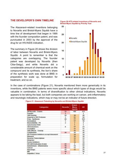 PDF, Patent Landscape Report on Atazanavir - WIPO