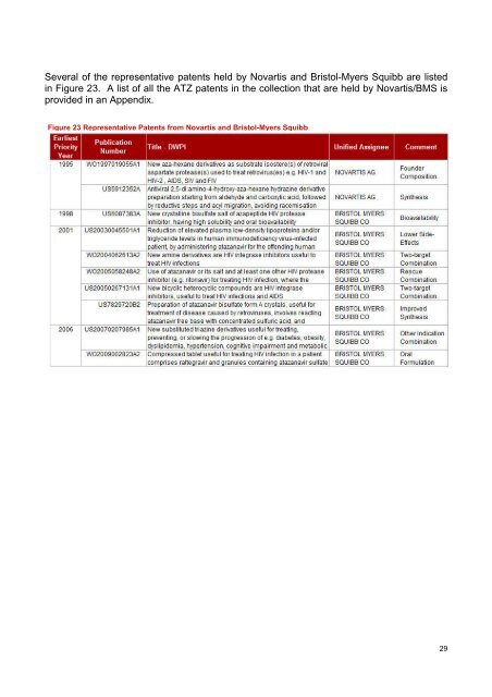 PDF, Patent Landscape Report on Atazanavir - WIPO