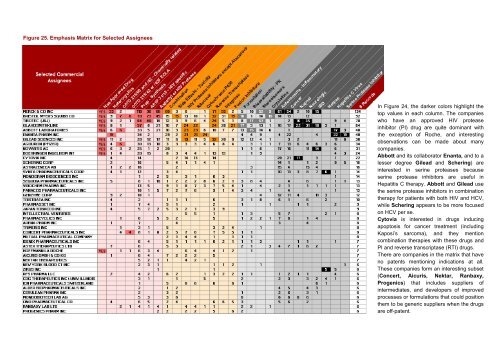 PDF, Patent Landscape Report on Atazanavir - WIPO