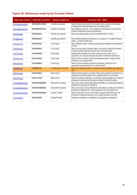 PDF, Patent Landscape Report on Atazanavir - WIPO