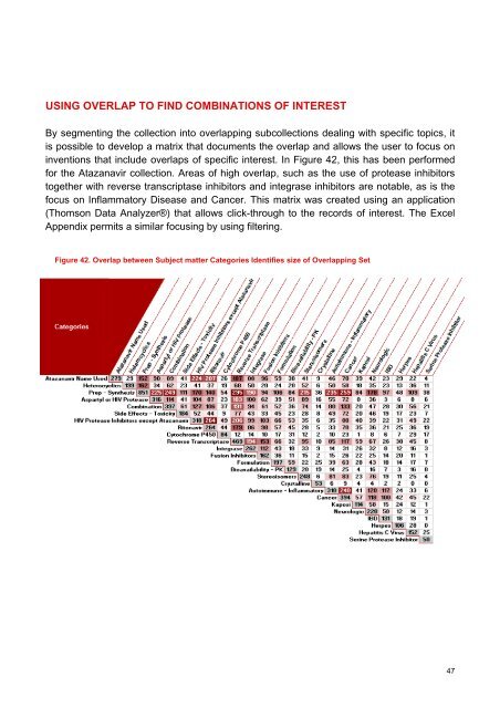 PDF, Patent Landscape Report on Atazanavir - WIPO