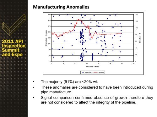 An Advanced Approach to Fitness-For-Service (FFS) and Corrosion ...