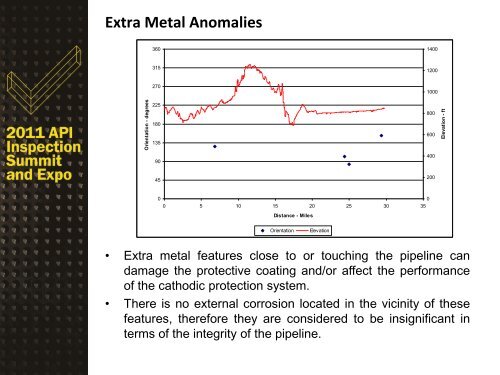 An Advanced Approach to Fitness-For-Service (FFS) and Corrosion ...