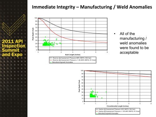 An Advanced Approach to Fitness-For-Service (FFS) and Corrosion ...