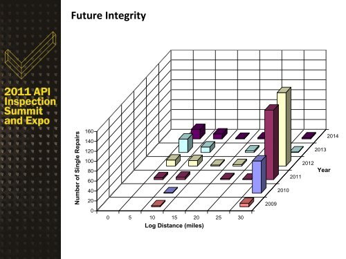 An Advanced Approach to Fitness-For-Service (FFS) and Corrosion ...