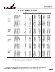 50 HERTZ METRIC BLOWER CAPACITIES - Hauck Manufacturing