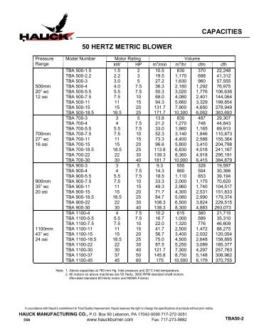50 HERTZ METRIC BLOWER CAPACITIES - Hauck Manufacturing