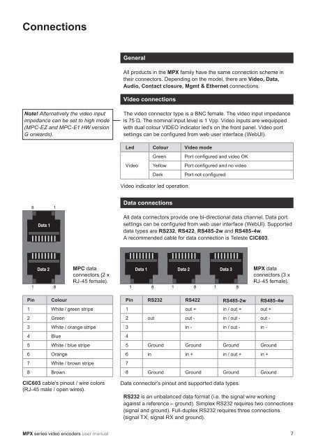 MPX Series Video Encoders Front Panel - Teleste