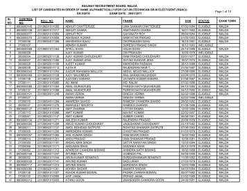 (alphabetically)for cat-09 (technican gr-iii elect/gent (r - Railway ...