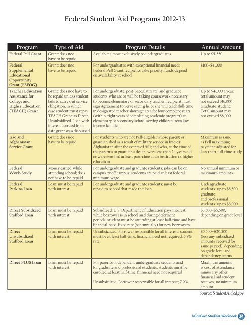 High School Student Workbook - UCanGo2