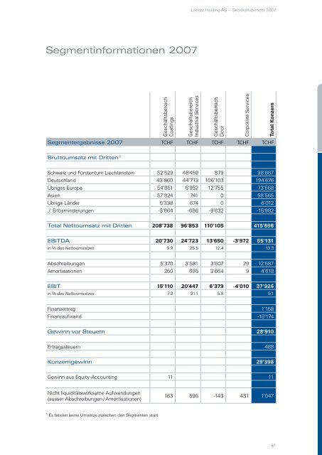 Finanzbericht 2007 - Looser Holding