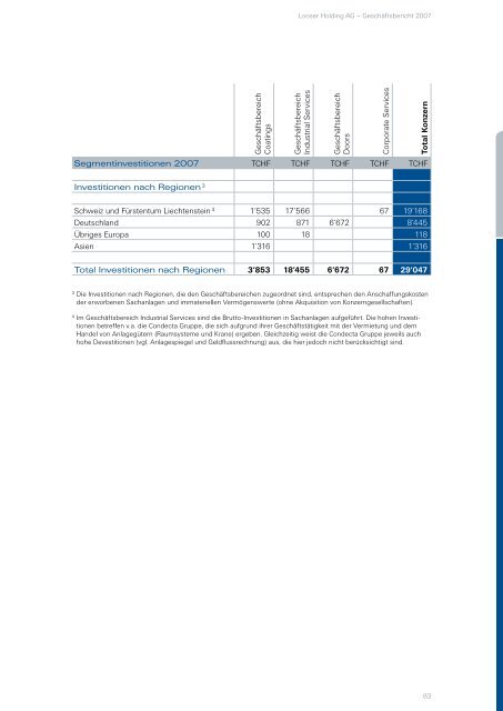 Finanzbericht 2007 - Looser Holding