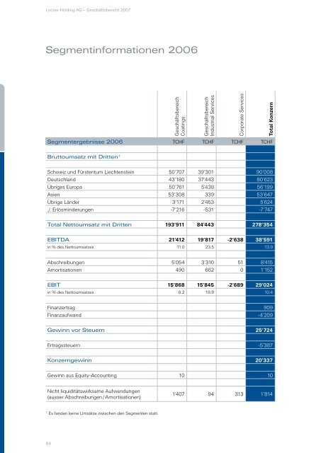 Finanzbericht 2007 - Looser Holding