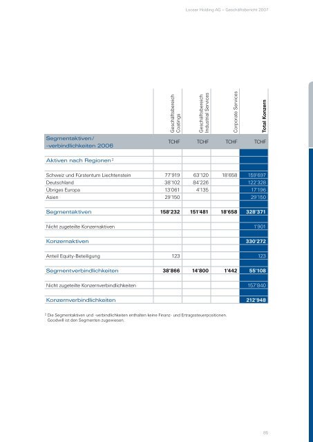 Finanzbericht 2007 - Looser Holding