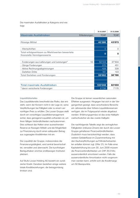 Finanzbericht 2007 - Looser Holding