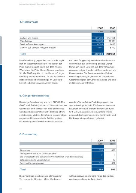 Finanzbericht 2007 - Looser Holding