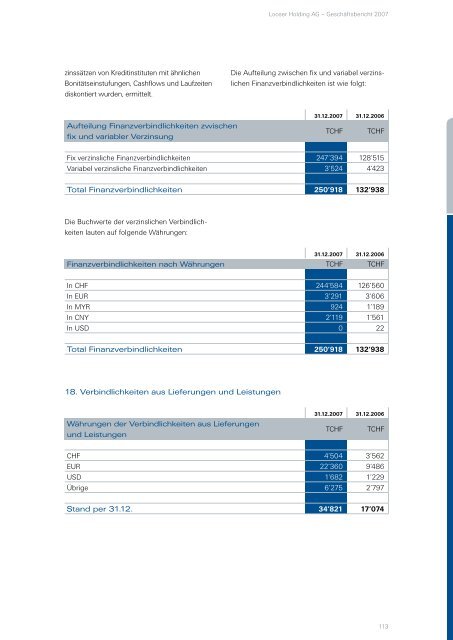 Finanzbericht 2007 - Looser Holding