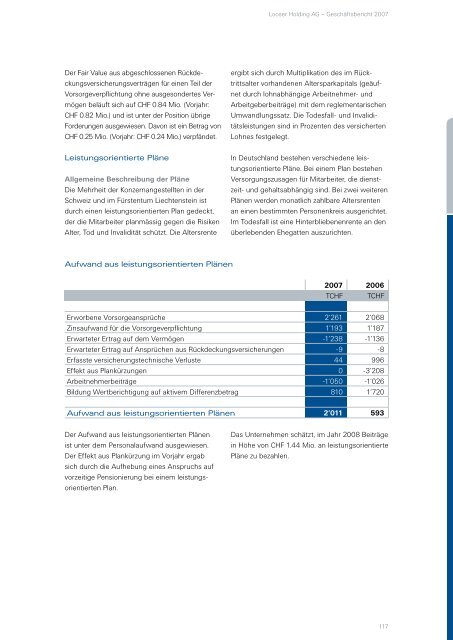 Finanzbericht 2007 - Looser Holding