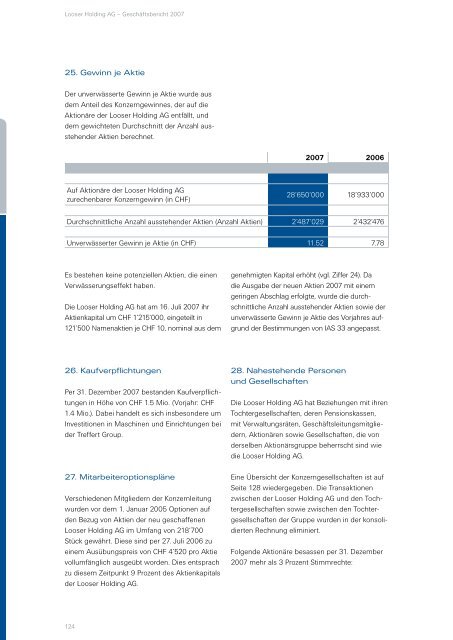 Finanzbericht 2007 - Looser Holding