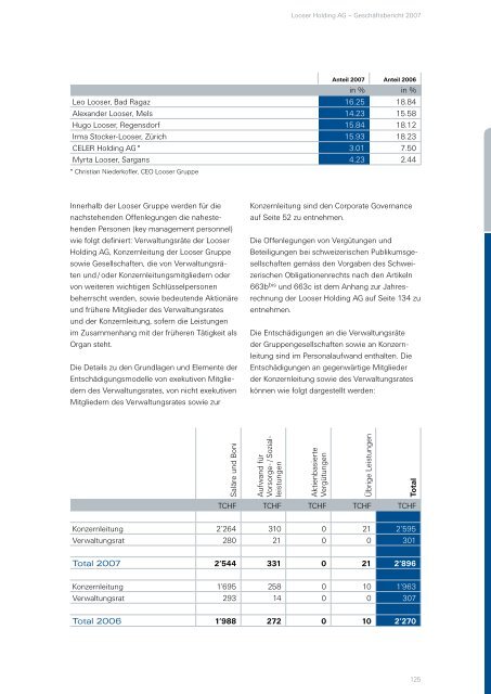 Finanzbericht 2007 - Looser Holding