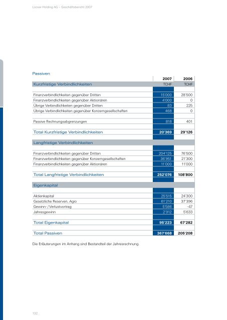 Finanzbericht 2007 - Looser Holding