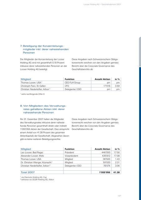 Finanzbericht 2007 - Looser Holding