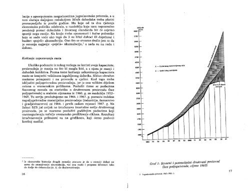 Horvat Branko Jugoslovenska privreda 1965-1983 - UÄitelj ...