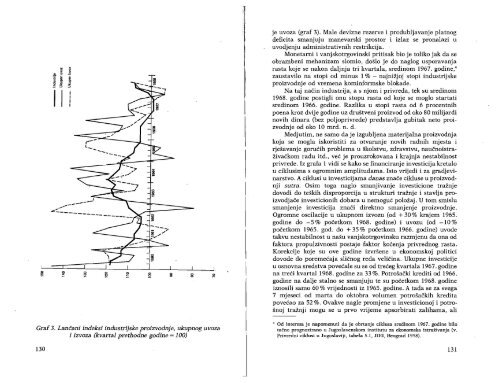 Horvat Branko Jugoslovenska privreda 1965-1983 - UÄitelj ...