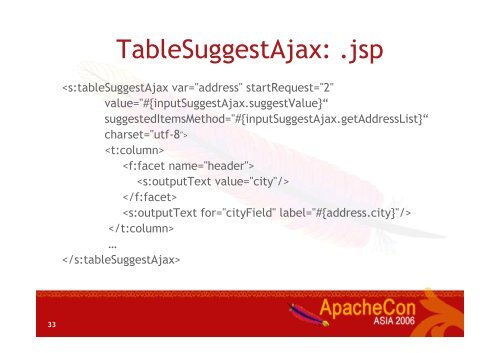 Ajax in Apache MyFaces - ApacheCon