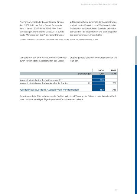 Finanzbericht 2008 - Looser Holding