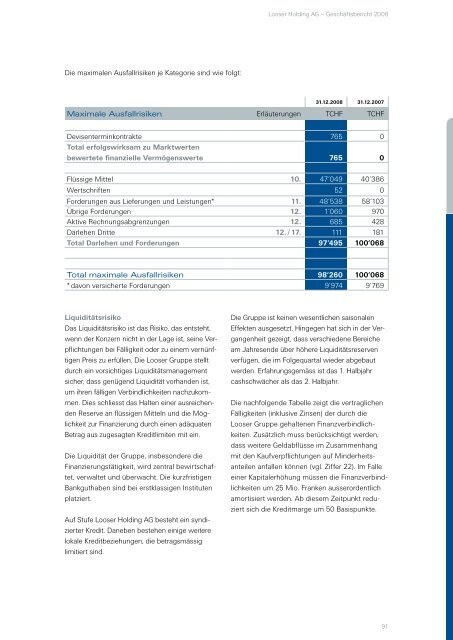 Finanzbericht 2008 - Looser Holding