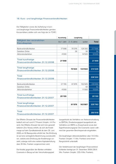 Finanzbericht 2008 - Looser Holding