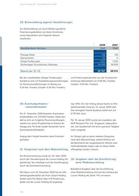 Finanzbericht 2008 - Looser Holding