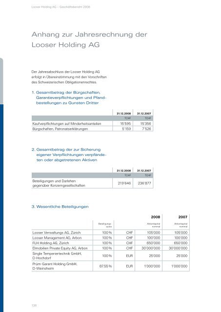 Finanzbericht 2008 - Looser Holding