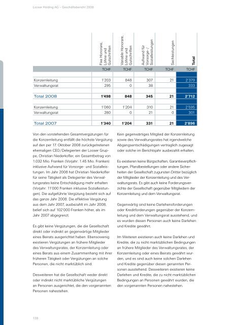 Finanzbericht 2008 - Looser Holding