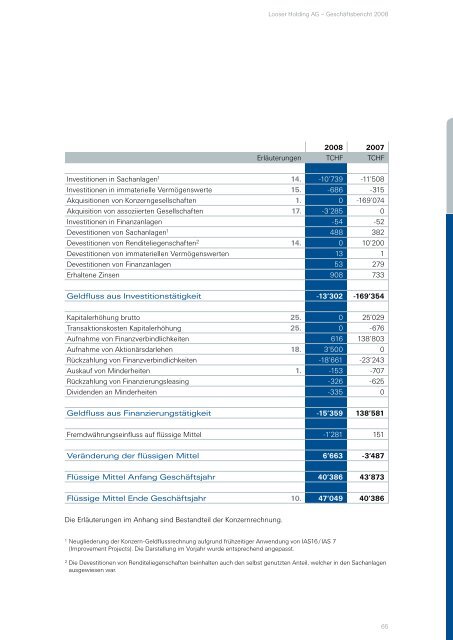 Finanzbericht 2008 - Looser Holding