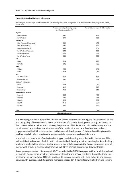 NMICS 2010 Report - Central Bureau of Statistics