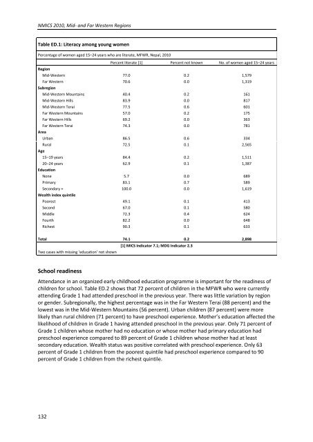 NMICS 2010 Report - Central Bureau of Statistics