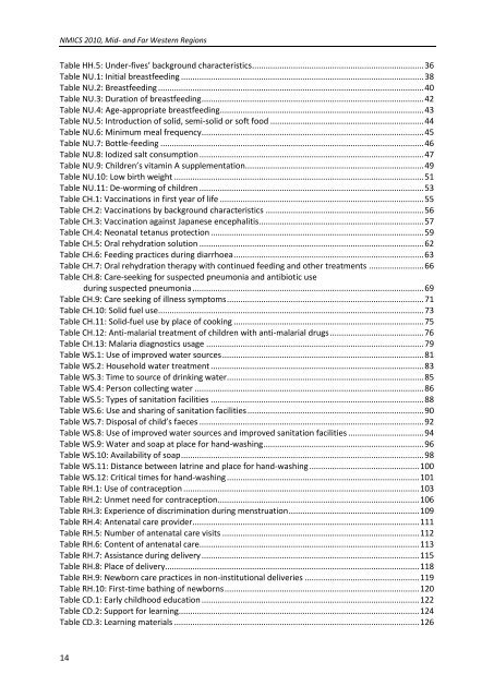 NMICS 2010 Report - Central Bureau of Statistics