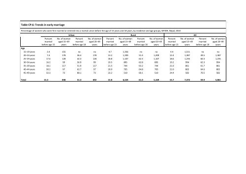 NMICS 2010 Report - Central Bureau of Statistics