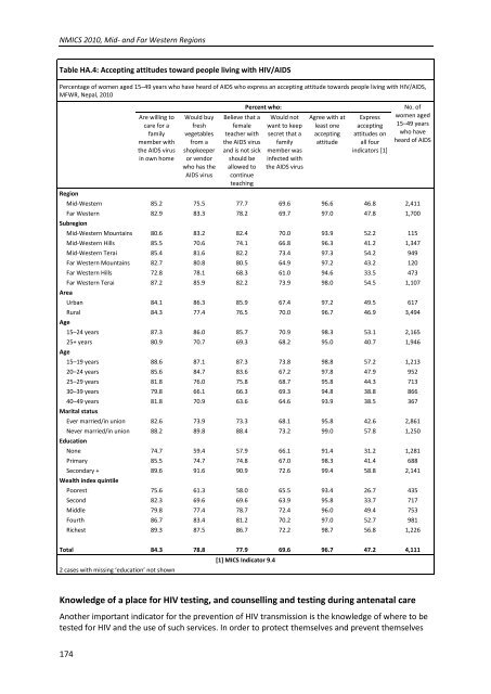 NMICS 2010 Report - Central Bureau of Statistics