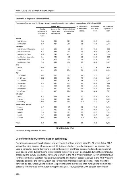 NMICS 2010 Report - Central Bureau of Statistics