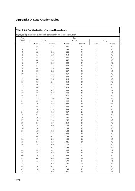 NMICS 2010 Report - Central Bureau of Statistics