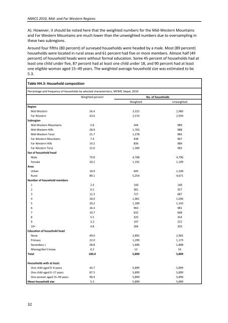 NMICS 2010 Report - Central Bureau of Statistics