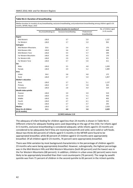 NMICS 2010 Report - Central Bureau of Statistics