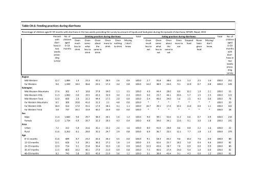 NMICS 2010 Report - Central Bureau of Statistics